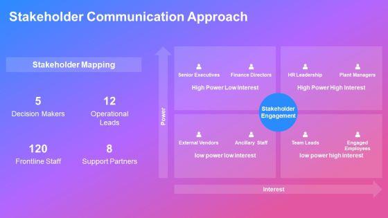 Example About Myself Interview For Employee Engagement PPT Sample VM
