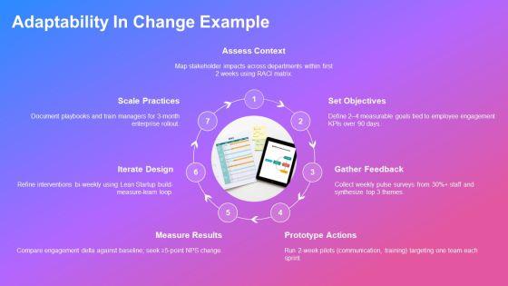 Example About Myself Interview For Employee Engagement PPT Sample VM