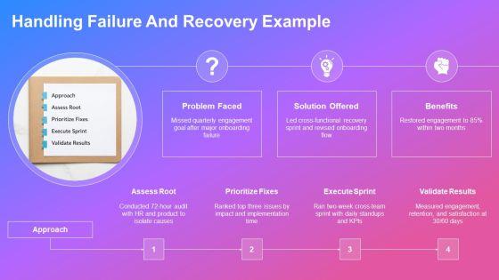Example About Myself Interview For Employee Engagement PPT Sample VM