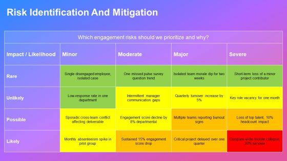 Example About Myself Interview For Employee Engagement PPT Sample VM