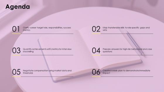 Example For Job Interview For Career Advancement PPT Template VM