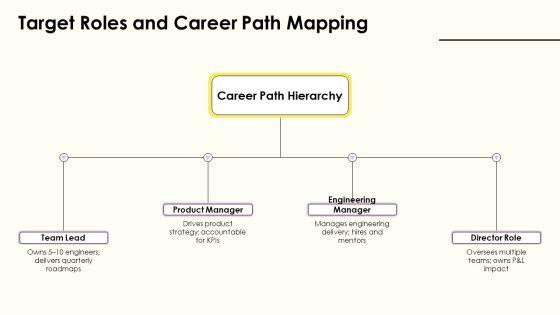 Example For Job Interview For Career Advancement PPT Template VM