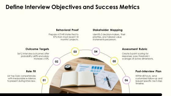 Example For Job Interview For Career Advancement PPT Template VM