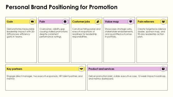 Example For Job Interview For Career Advancement PPT Template VM