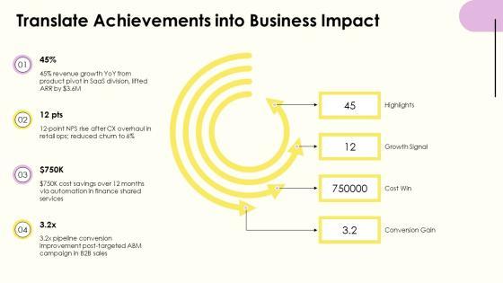 Example For Job Interview For Career Advancement PPT Template VM