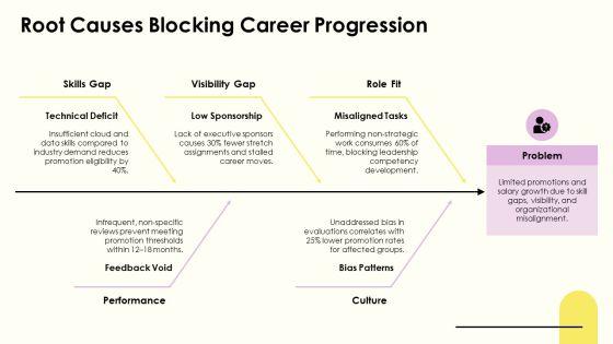 Example For Job Interview For Career Advancement PPT Template VM