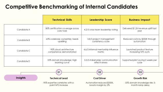 Example For Job Interview For Career Advancement PPT Template VM
