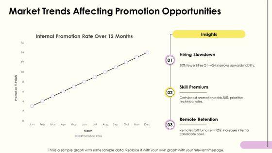 Example For Job Interview For Career Advancement PPT Template VM