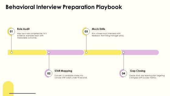 Example For Job Interview For Career Advancement PPT Template VM