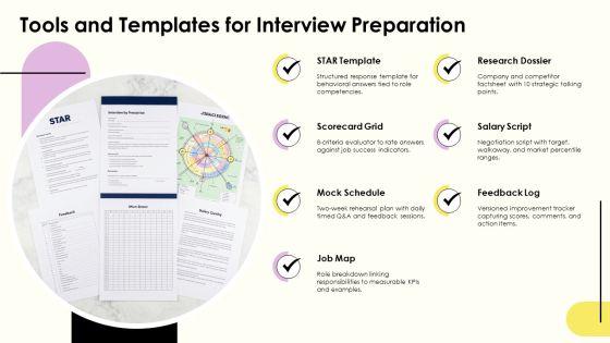 Example For Job Interview For Career Advancement PPT Template VM