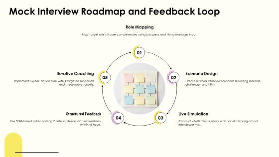 Example For Job Interview For Career Advancement PPT Template VM