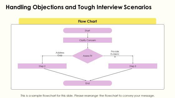 Example For Job Interview For Career Advancement PPT Template VM