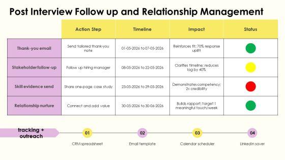 Example For Job Interview For Career Advancement PPT Template VM