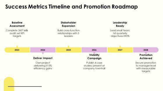 Example For Job Interview For Career Advancement PPT Template VM