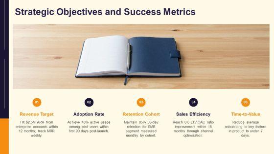 Example Of Product For Product Showcase PPT Sample VM