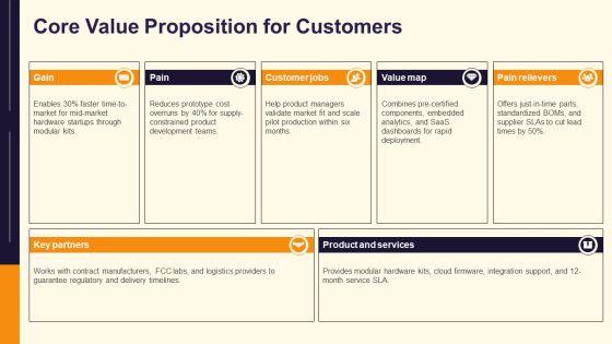 Example Of Product For Product Showcase PPT Sample VM