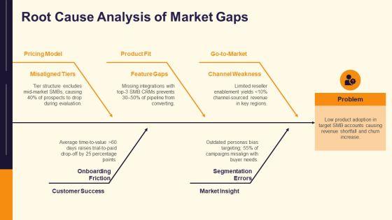 Example Of Product For Product Showcase PPT Sample VM