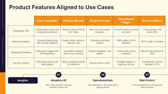 Example Of Product For Product Showcase PPT Sample VM