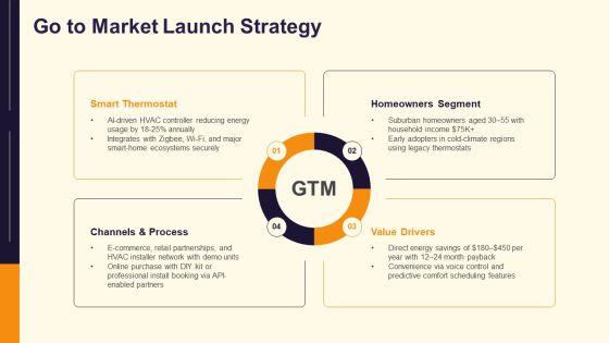 Example Of Product For Product Showcase PPT Sample VM