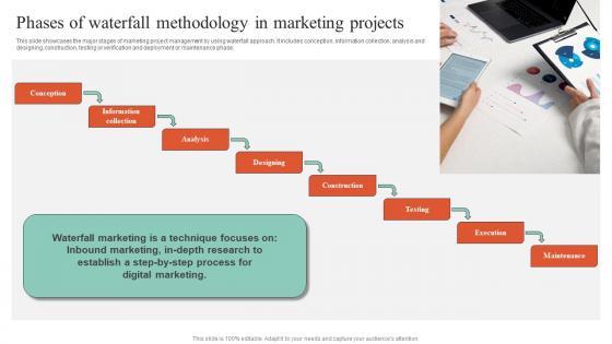 Executing Guide For Waterfall Phases Of Waterfall Methodology In Marketing