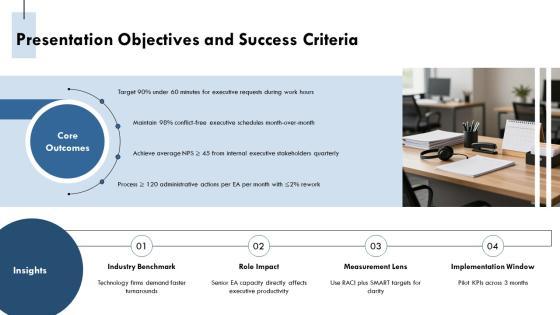 Executive Assistant Key Performance Indicators PPT Template VM
