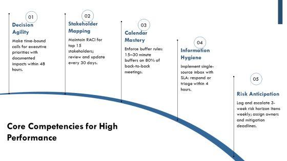 Executive Assistant Key Performance Indicators PPT Template VM