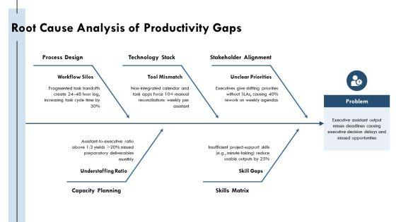 Executive Assistant Key Performance Indicators PPT Template VM