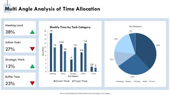 Executive Assistant Key Performance Indicators PPT Template VM