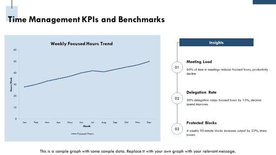Executive Assistant Key Performance Indicators PPT Template VM