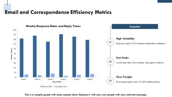 Executive Assistant Key Performance Indicators PPT Template VM