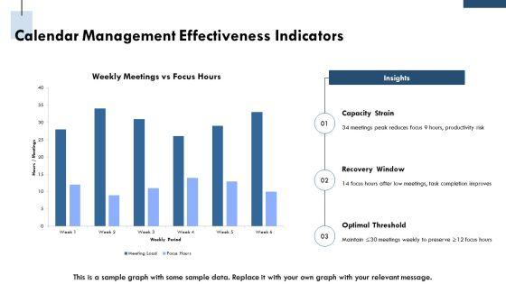 Executive Assistant Key Performance Indicators PPT Template VM