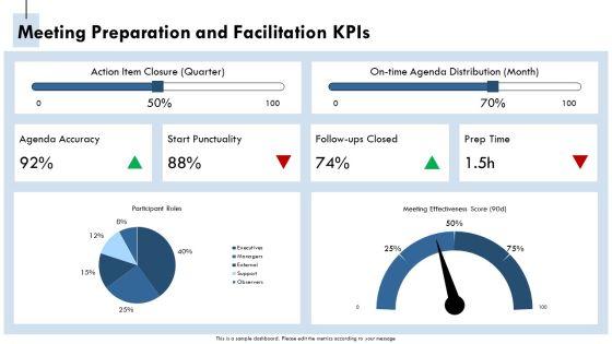 Executive Assistant Key Performance Indicators PPT Template VM