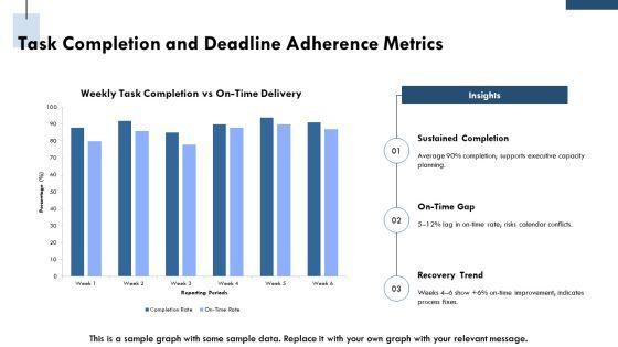 Executive Assistant Key Performance Indicators PPT Template VM