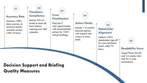 Executive Assistant Key Performance Indicators PPT Template VM