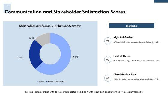 Executive Assistant Key Performance Indicators PPT Template VM