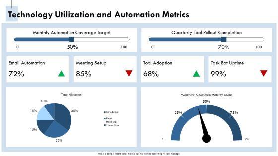 Executive Assistant Key Performance Indicators PPT Template VM