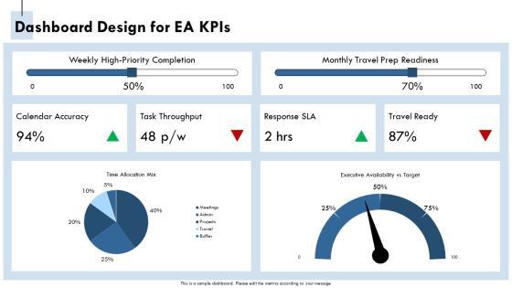 Executive Assistant Key Performance Indicators PPT Template VM
