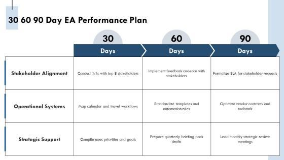 Executive Assistant Key Performance Indicators PPT Template VM