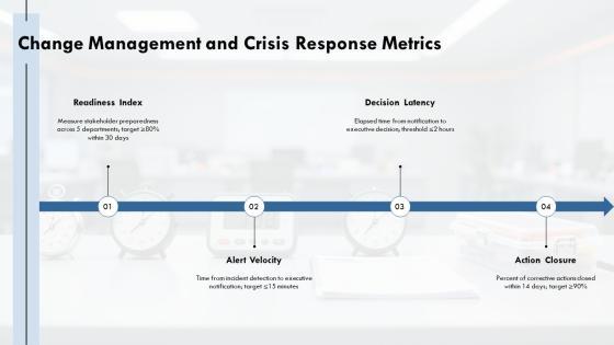 Executive Assistant Key Performance Indicators PPT Template VM