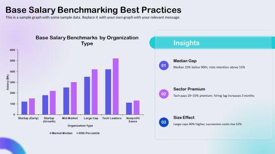 Executive Compensation Package Checklist PPT Example VM