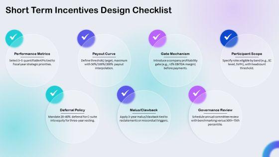 Executive Compensation Package Checklist PPT Example VM