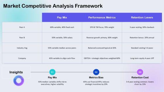 Executive Compensation Package Checklist PPT Example VM