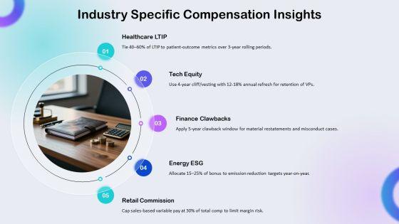 Executive Compensation Package Checklist PPT Example VM