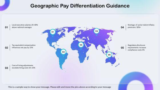 Executive Compensation Package Checklist PPT Example VM