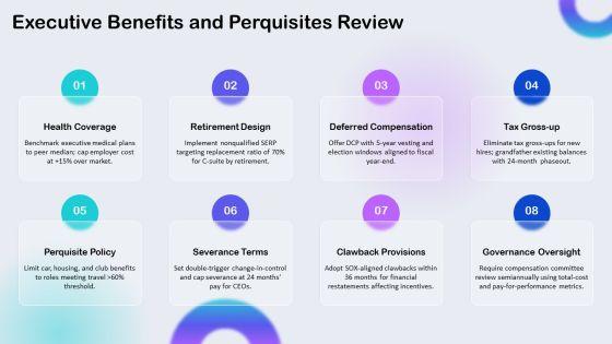 Executive Compensation Package Checklist PPT Example VM