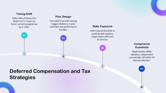 Executive Compensation Package Checklist PPT Example VM