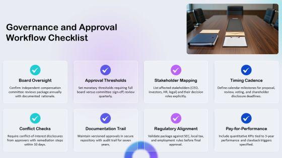 Executive Compensation Package Checklist PPT Example VM
