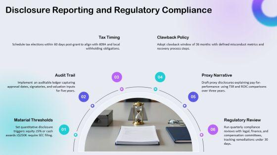 Executive Compensation Package Checklist PPT Example VM