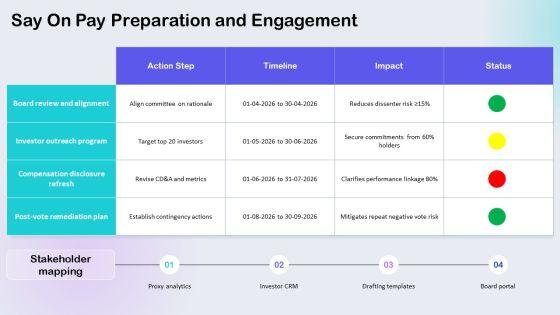 Executive Compensation Package Checklist PPT Example VM