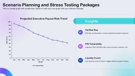 Executive Compensation Package Checklist PPT Example VM